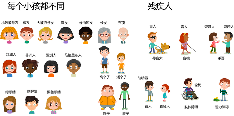 每个小孩都不同、残疾人